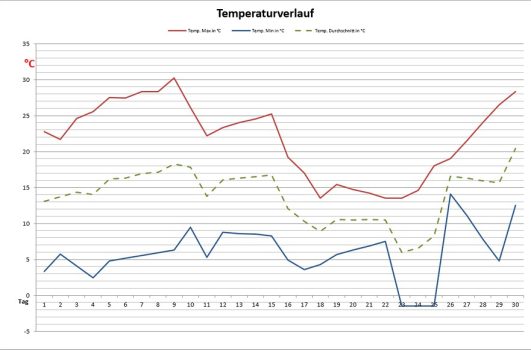 april-temp2