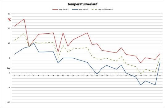 jan-temp