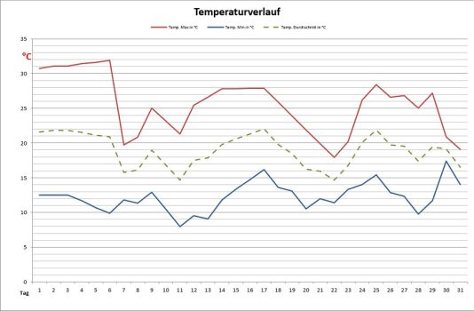 mai-temp2