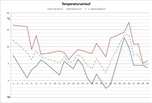 nov-temp2