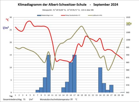 september-klima2