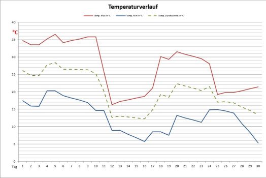 september-temp2