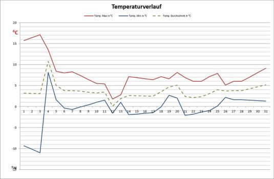 temp-jan